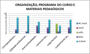 curso Porto grafico 1
