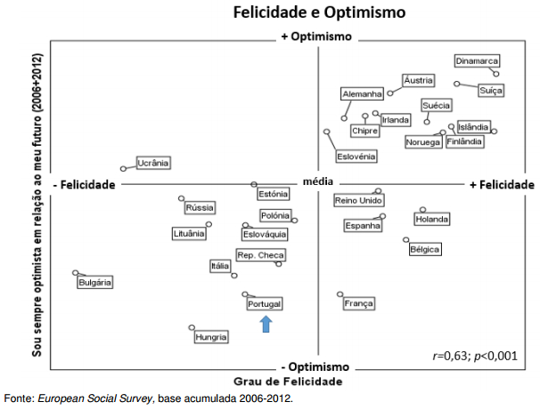 imagem-felicidade-e-optimismo