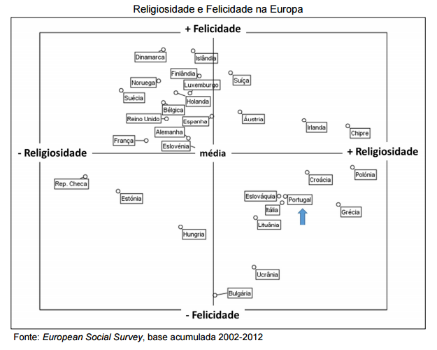 8religiaoefelicidade