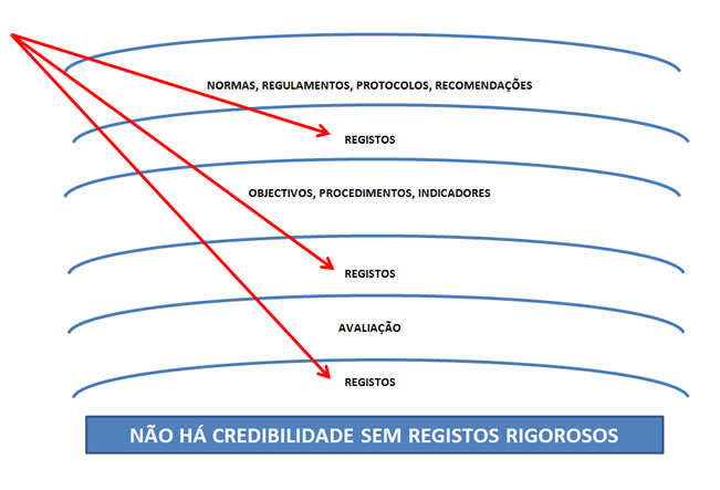 Admissão Lares de Idosos